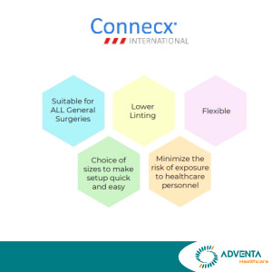 Connecx - Surgimecx Table cover (1pcs/pounch)